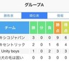 第１回 ゴーくん杯　大会結果　優勝　メンヘラほいほい