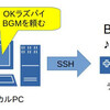 超ローテクでRaspberry Pi 3をBGMサーバーに