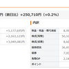 今週は資産増加　資産　11300万円突破。