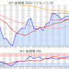 金プラチナ相場とドル円 NY市場12/30終値とチャート