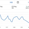 ダイエット1か月経過報告