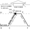 切実かつほどよい大きさのテーマを定める