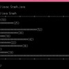 Java | 14 | グラフを表示するプログラム