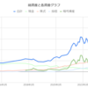 2024年3月の投資内容