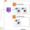 Amazon ECSで動かすRailsアプリのDockerfileとGitHub Actionsのビルド設定