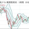 ビットコインでボリンジャーバンドを使った逆張りは有効なのか検証する