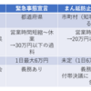 改正・新型インフルエンザ特別措置法①