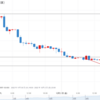 2022/12/02ロスカット（USD/JPY）
