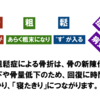 骨粗鬆症と健康寿命とリエゾンサービスと・・・