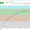 111. AtCoder参加記録（AtCoder Beginner Contest 251）