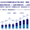 メガバンク、ヒューリック、船井総研HDへ追加投資│最近の投資状況について