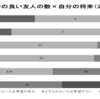  コミュニケーション能力コラム　4７ 　1日の会話量２