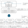 パラメータごと合成するという事