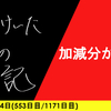 【日記】加減分からん