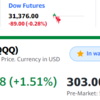 米国株先物は大幅下落、特にナスダックがひどい