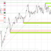 20230519 EURUSD シナリオ