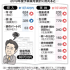 日本の家計は既に破綻。未来は暗い。じゃあどうする。