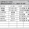 ハイスコア集計店マッピングプロジェクト　マイコンベーシックマガジン1990年2月号／トピック店舗：ビデオインパズル／ウィルトークタイトー三島店（静岡県）