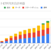  2022年3月のトライオートETFの利益は116,935円でした