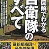 よくある兵器の紹介ではなく、自衛隊の組織や運用といったソフト面に重点が置かれている。「図解でわかる自衛隊のすべて」