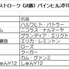 Newみんなのゴルフ自主企画「ついに集結！シュンゴル界の20人 2人1組タッグストローク」決勝ラウンド編