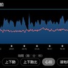 10月13日(金)練習