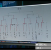 素数大富豪トーナメント鑑賞会（熱戦編）