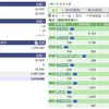 2021年02月19日（金）投資状況