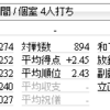 お？お？運気回復か？