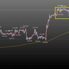 12.10　ポンド円戦略　ブロック帯からの値動き