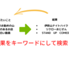 有益な情報サイトにたどり着く方法