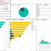 横浜市のコロナ感染患者数をPower BIで可視化しました（2020年6月16日現在）