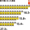 ロコモティブシンドロームの影響