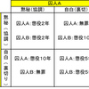 進化ゲーム論（３）（後半）