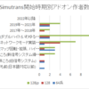 【Simutrans】アンケートの結果を踏まえてのアドオン作者の動向について