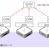 NutanixでCLIからsyslogサーバを設定してみる【AOS 7.0 AHV 10.0】