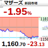 【7/15】相場雑感　昨日と一転、地合い悪／ACSLが指値ジャストまで下落