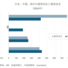 財政問題の論点（１）