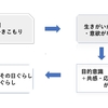 「貧困」と「富」