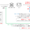 フィードバック回路風にポイントのキャッシュバック利用のお得さを考える