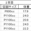 2023/3/22  大型・極太系オオクワガタ羽化個体の紹介