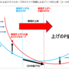 日経225オプション　ボラティリティ・トレード