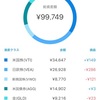 WealthNavi for SBI証券で投資3日目