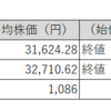 【投資日記】国内株式市場売買取引週間結果、日経平均株価は上昇！このまま上昇を続けてくれるのか？（8月28日から9月1日）