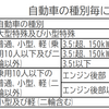 平成18年実施検定1級小型問題48：近接排気騒音