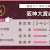 競馬あれこれ　第271号