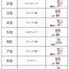 ベスト10とお知らせ