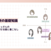 顔タイプフレッシュさんのお腹ぽっこりを隠せる服と着こなしのポイントは？
