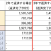 【シミュレーションシート共有】奨学金の繰上返還計画を具体的にシミュレーションしてみた