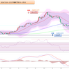 2024年 妄想0122　豪ドル円値動き確認　3月18日(月)～3月22日(金) まで
